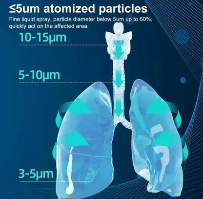 Portable Face Mist Medical Nebulizer - (IMPORTED)