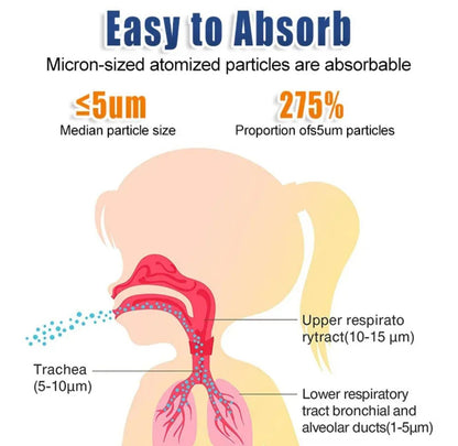Portable Face Mist Medical Nebulizer - (IMPORTED)